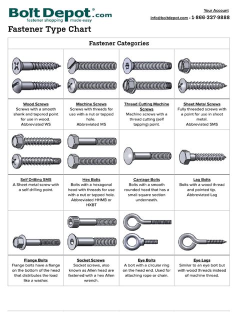 20 diamater sheet metal screw|bolt depot screw diameter chart.